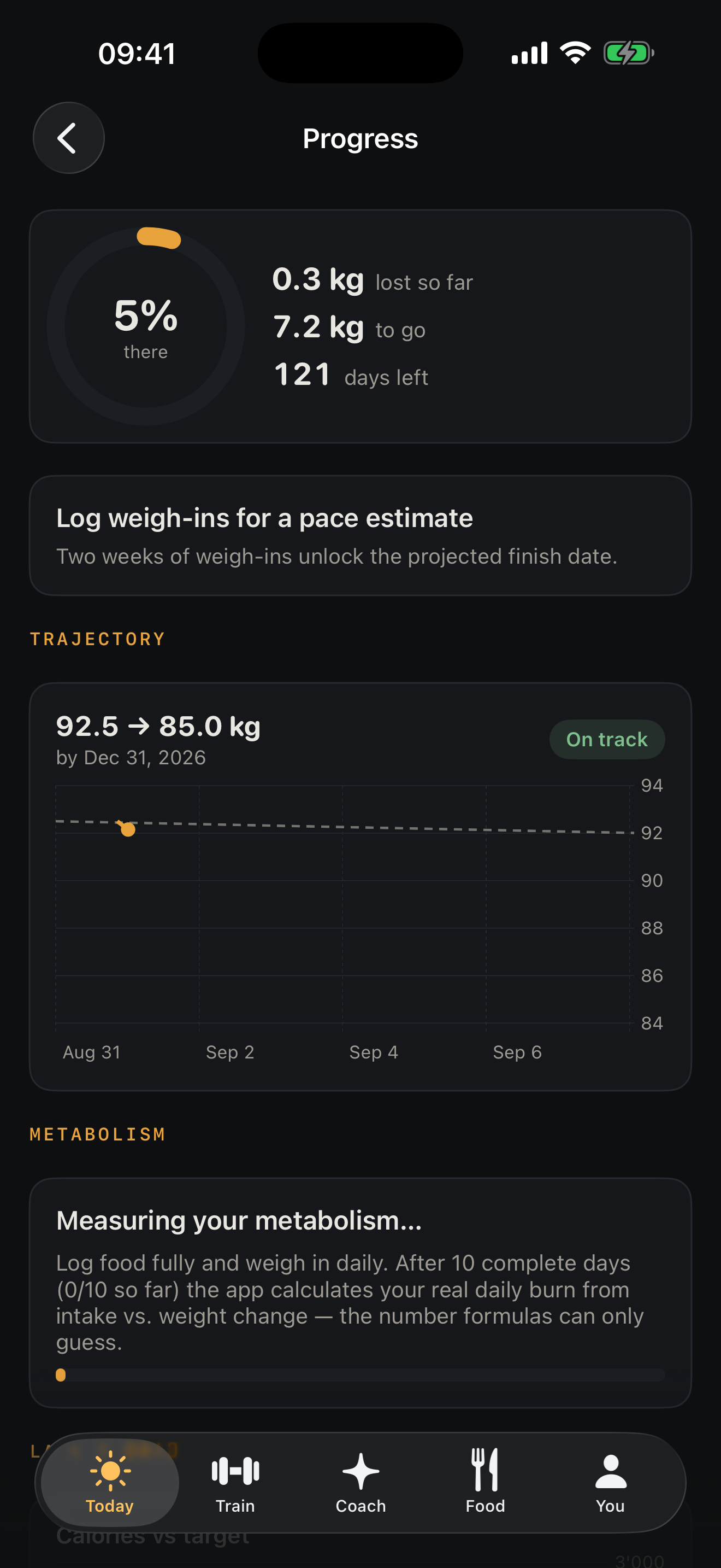 NOTANOTR Progress — goal ring and trajectory versus plan