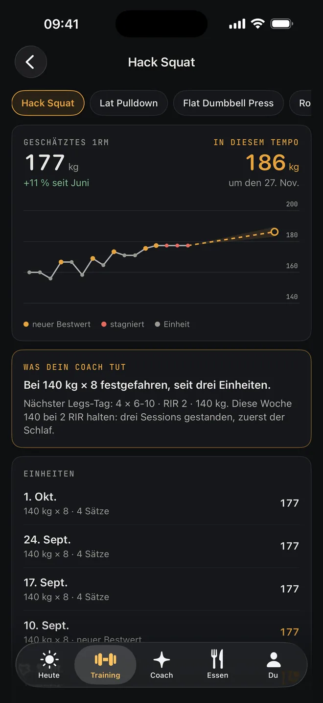 Hack Squat: geschätztes 1RM 177 kg mit dem Plan des Coaches für das Plateau