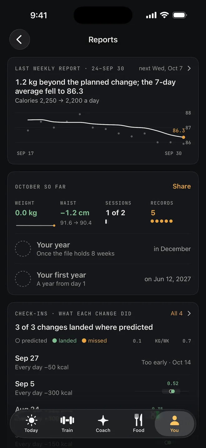 Reports: the last weekly report, October so far, and what each change did